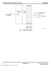 XC95216-10PQ160C 数据规格书 4