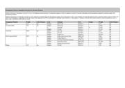 1SMB5924BT3G datasheet.datasheet_page 3