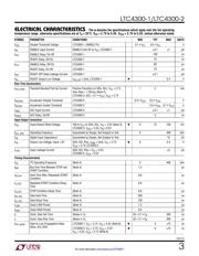 LTC4300-2CMS8 datasheet.datasheet_page 3