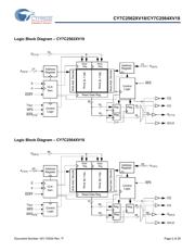 CY7C2564XV18-366BZXC datasheet.datasheet_page 2