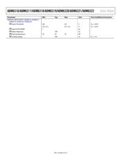 ADM6319B25ARJZ-R7 datasheet.datasheet_page 4