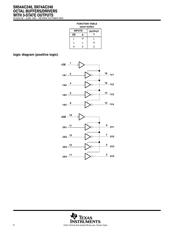 SN74AC240N datasheet.datasheet_page 2