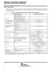 TMS320C6415TBCLZ6 datasheet.datasheet_page 6