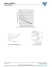 IRFZ44PBF datasheet.datasheet_page 6