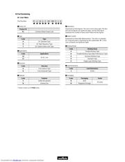 PLA10AN3630R3D2 datasheet.datasheet_page 1