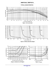 MMBT5551L datasheet.datasheet_page 3