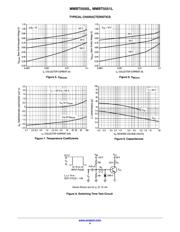 MMBT5551L datasheet.datasheet_page 4