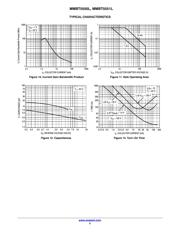 MMBT5551L datasheet.datasheet_page 5