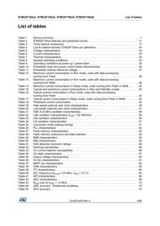 STM32F401RET6JTR datasheet.datasheet_page 5