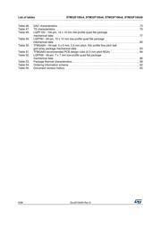 STM32F401RET6JTR datasheet.datasheet_page 6