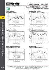 HMC340ALP5 datasheet.datasheet_page 6