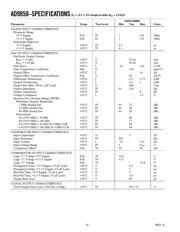 AD9850BRS datasheet.datasheet_page 2