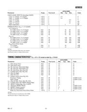 AD9850BRS datasheet.datasheet_page 3