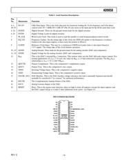 AD9850BRS datasheet.datasheet_page 5