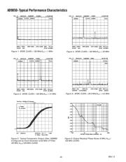 AD9850BRS datasheet.datasheet_page 6