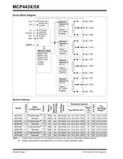 MCP4451-503E/ST datasheet.datasheet_page 2