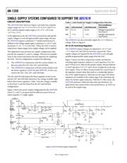 AD5721 datasheet.datasheet_page 4