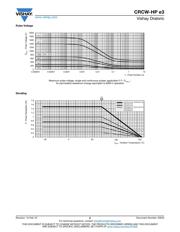 CRCW1206220RJNEAHP datasheet.datasheet_page 6