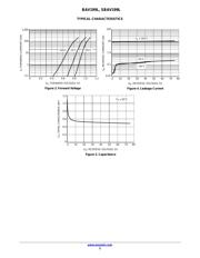 BAV199L datasheet.datasheet_page 3