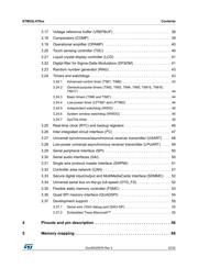 STM32L476MEY6TR datasheet.datasheet_page 3