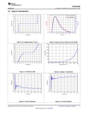 TPD4E1B06DRLT datasheet.datasheet_page 5