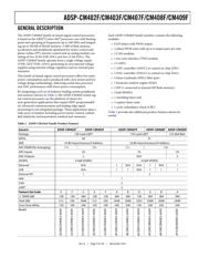 ADSP-CM403CSWZ-EF datasheet.datasheet_page 3