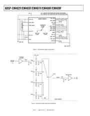 ADSP-CM403CSWZ-EF datasheet.datasheet_page 6