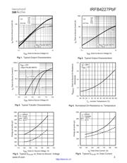 IRFB4227 datasheet.datasheet_page 3