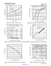 IRFB4227 datasheet.datasheet_page 4