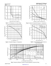 IRFB4227 datasheet.datasheet_page 5