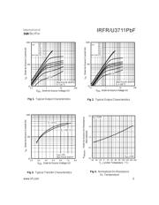 IRFR3711TRLPBF datasheet.datasheet_page 3