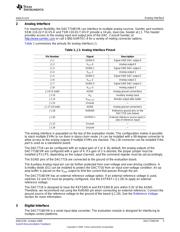 DAC7716EVM datasheet.datasheet_page 3