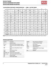 IS61NLP12836B-200TQL datasheet.datasheet_page 6