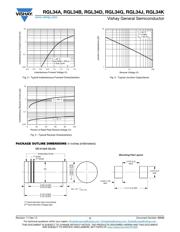 RGL34G-E3/98 datasheet.datasheet_page 3