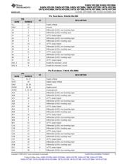 SN65LVDS390 datasheet.datasheet_page 5