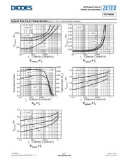 FZT493ATC datasheet.datasheet_page 5