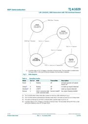 TJA1029TK datasheet.datasheet_page 6