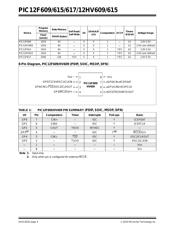 PIC12HV609T-I/SN datasheet.datasheet_page 4