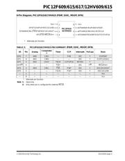 PIC12HV609T-I/SN datasheet.datasheet_page 5