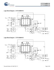CY7C1650KV18-400BZC datasheet.datasheet_page 2