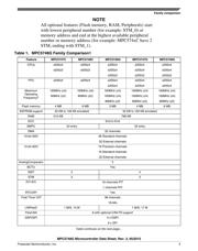 SPC5748GGK1MMJ6 datasheet.datasheet_page 5