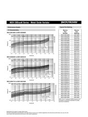 MOV-20D201KTR datasheet.datasheet_page 3