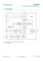 PCF8579TD datasheet.datasheet_page 3