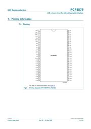 PCF8579TD datasheet.datasheet_page 4