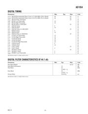 AD1954YSTZRL datasheet.datasheet_page 5