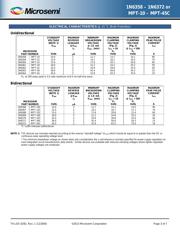 1N6363 datasheet.datasheet_page 3