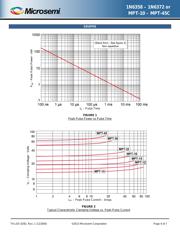 1N6363 数据规格书 4