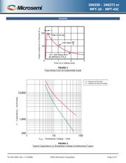 1N6363 datasheet.datasheet_page 5