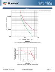 1N6363 datasheet.datasheet_page 6