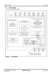 R5F2138CSDFP#30 datasheet.datasheet_page 5